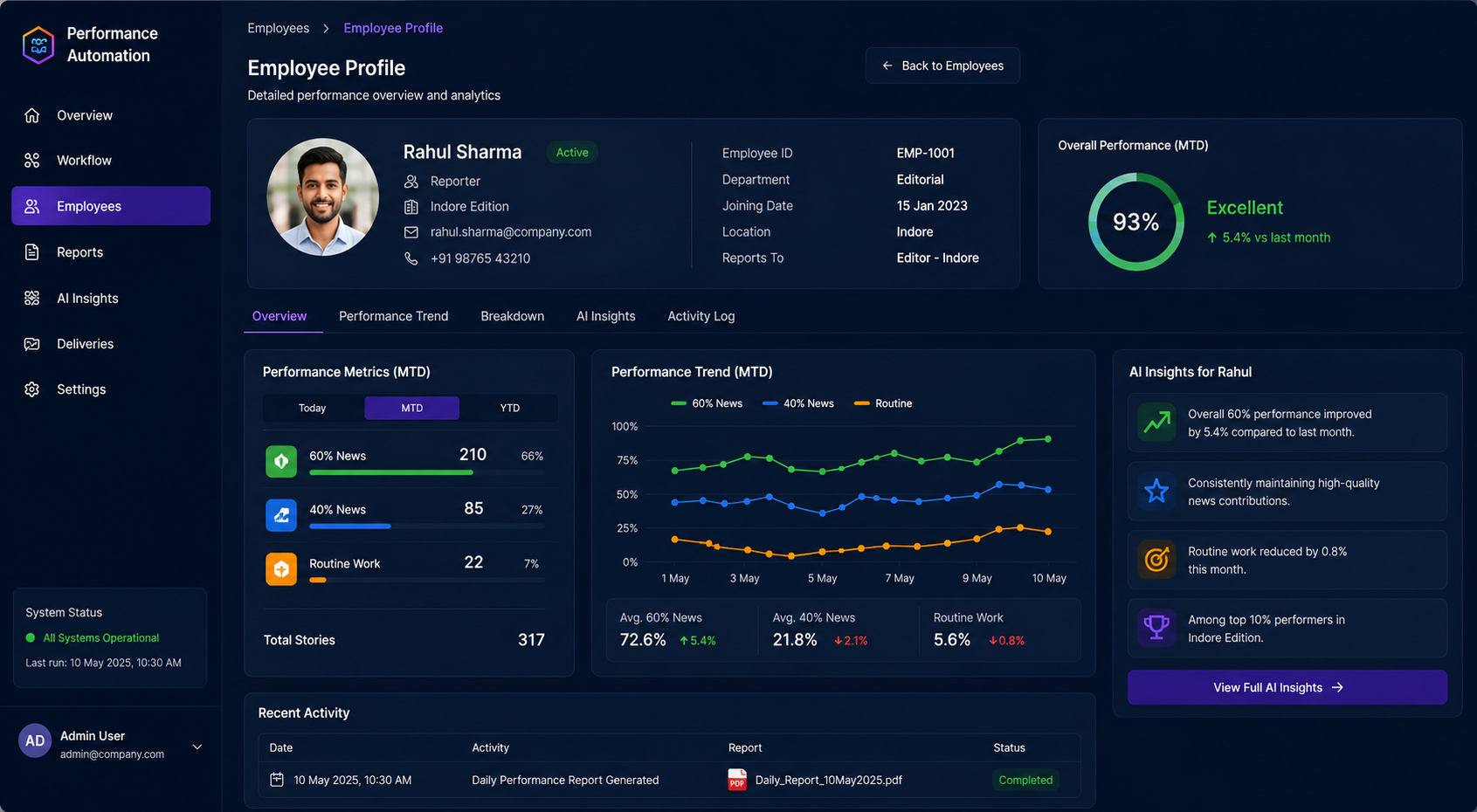 Employee Performance Automation Dashboard