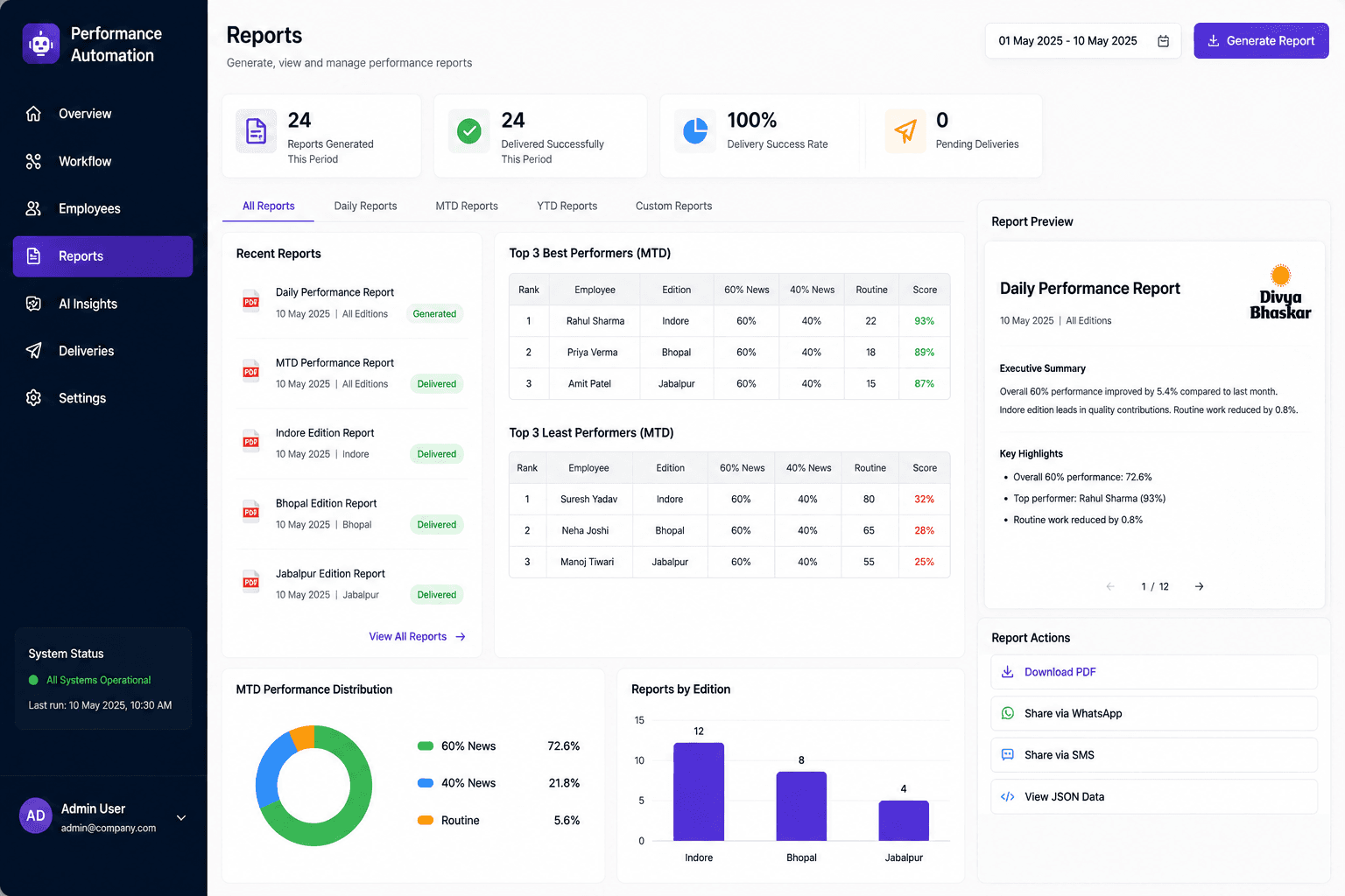 Employee Performance Scoring Overview