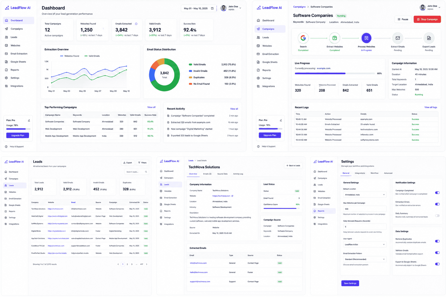 Business Intelligence Lead Extractor Dashboard