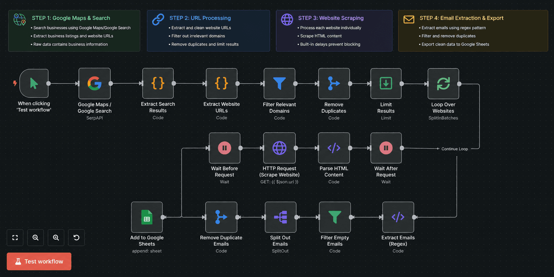 Business Intelligence Lead Extractor Workflow Diagram